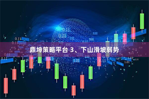 鼎坤策略平台 3、下山滑坡弱势
